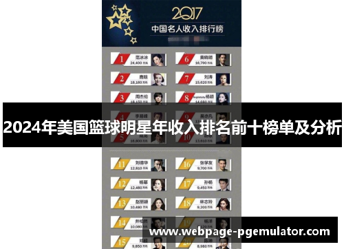 2024年美国篮球明星年收入排名前十榜单及分析